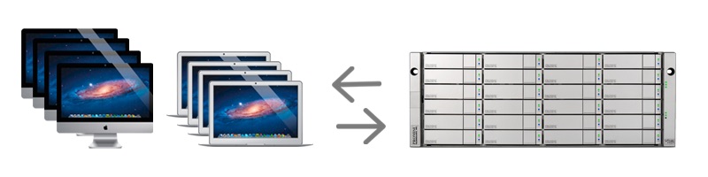 Setupgraphik Product P5 Backup2Go Setupgraphik Product P5 Backup2Go