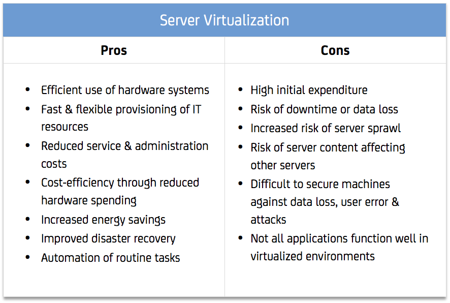 tabelle-server-virtualization-pros-and-cons-spotlight-9-2017-ohne-rahmen